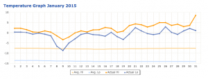 rosakhutor-jan-2015-weather